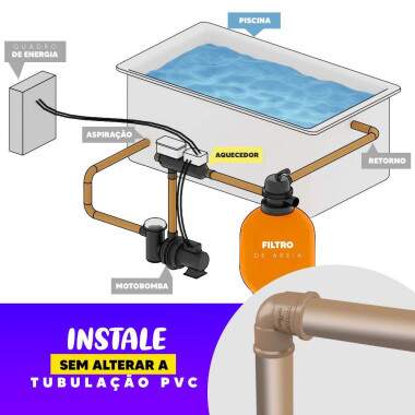 Aquecedor Elétrico Para Piscina Até 40 Mil Litros